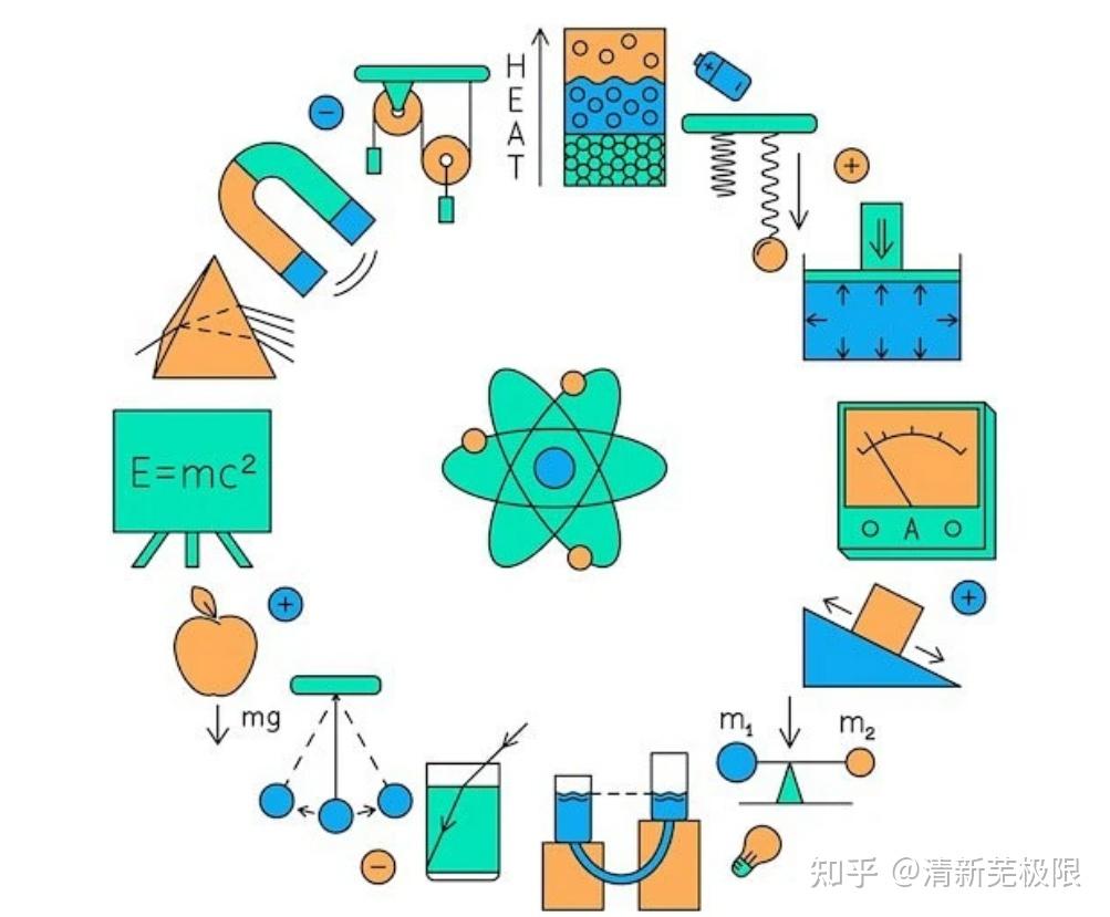 【材料力学】| 纯弯曲时的正应力公式 - 知乎