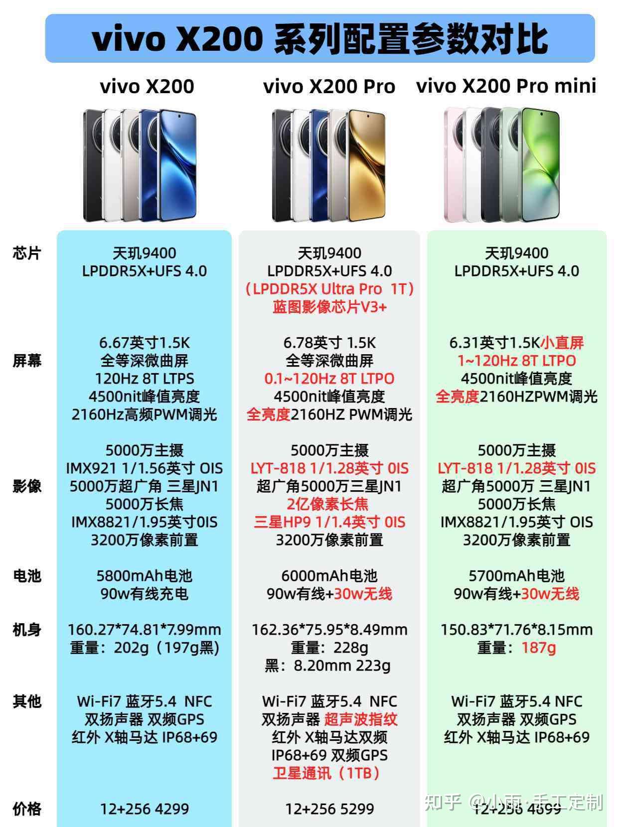 vivox21详细参数图片