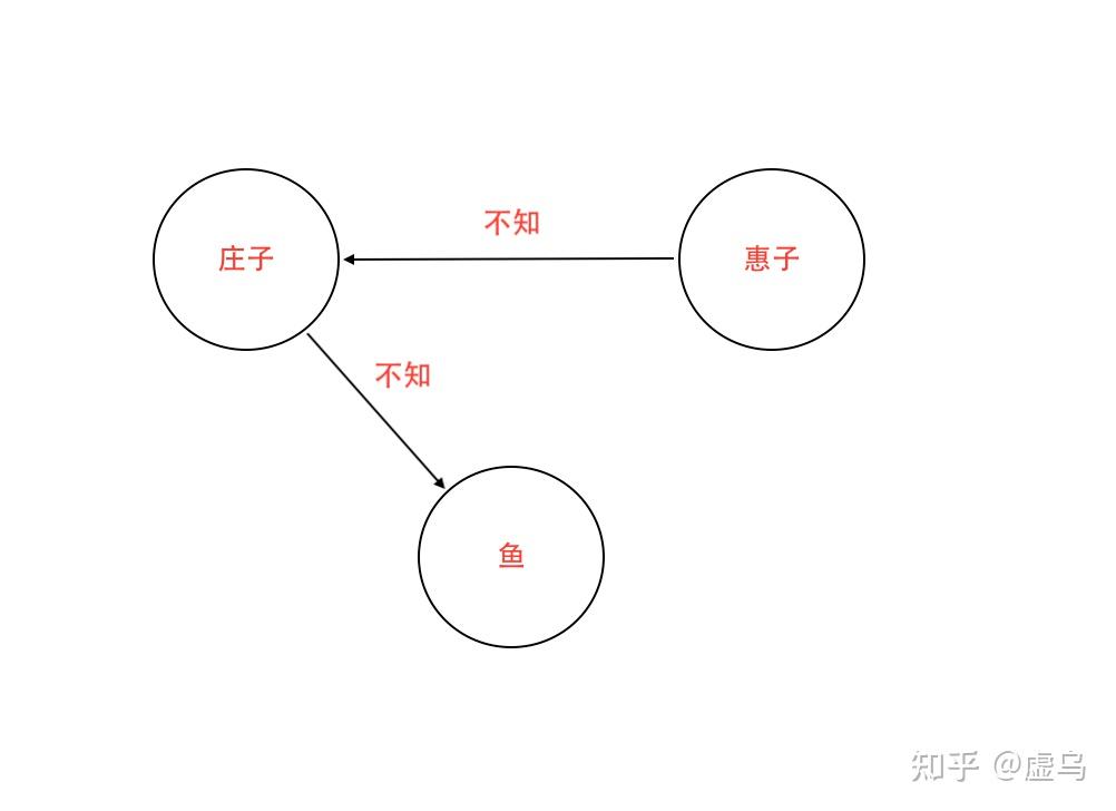 濠梁之辩图片