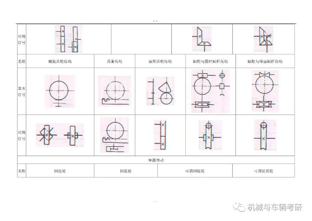 双转块机构运动简图图片