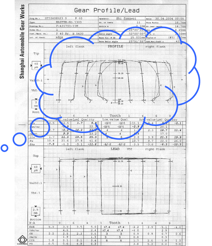 齿轮检测报告怎么看