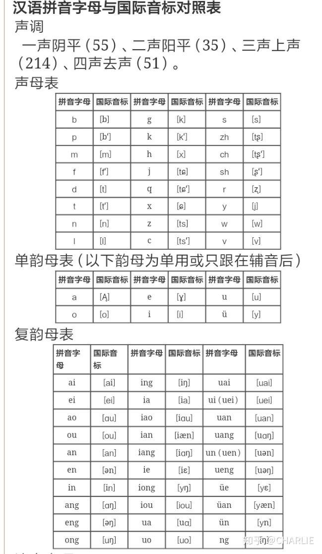 為何漢語拼音能將幾乎所有英文字母用上