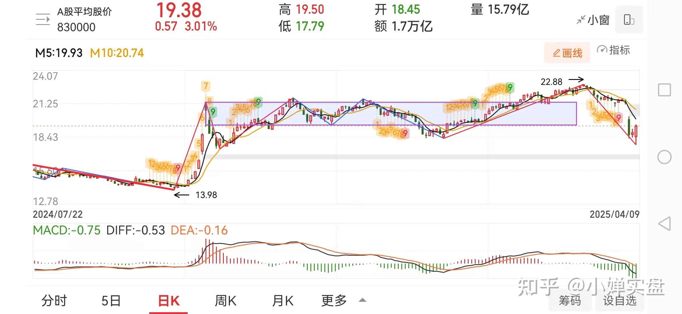 今日股票行情指数=今日股票行情指数科技股