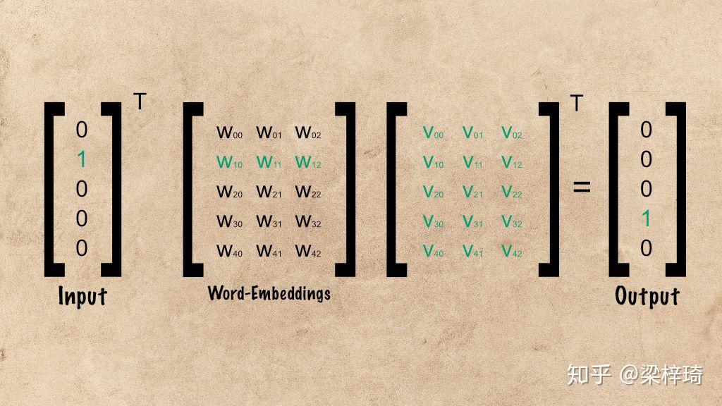 Text Embedding Classification Model 【Text Classification Model】哪种文本分类模型最好?(含Python演示) - 知乎