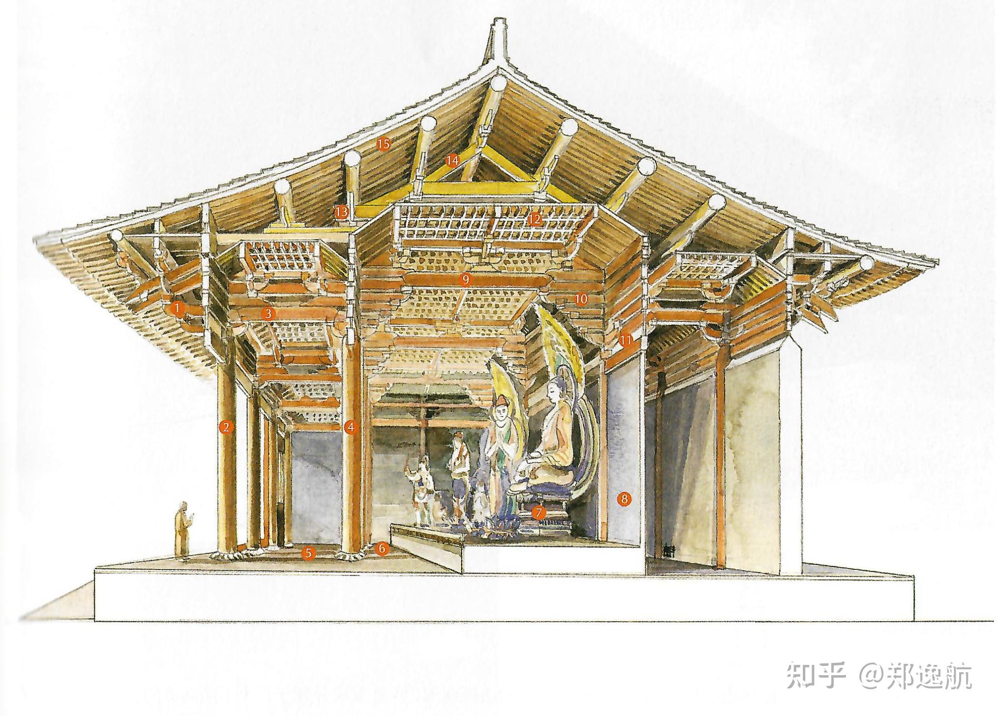 中國建築史潘谷西第七版第267頁倒數第二行寫的是佛光寺東大殿進深三