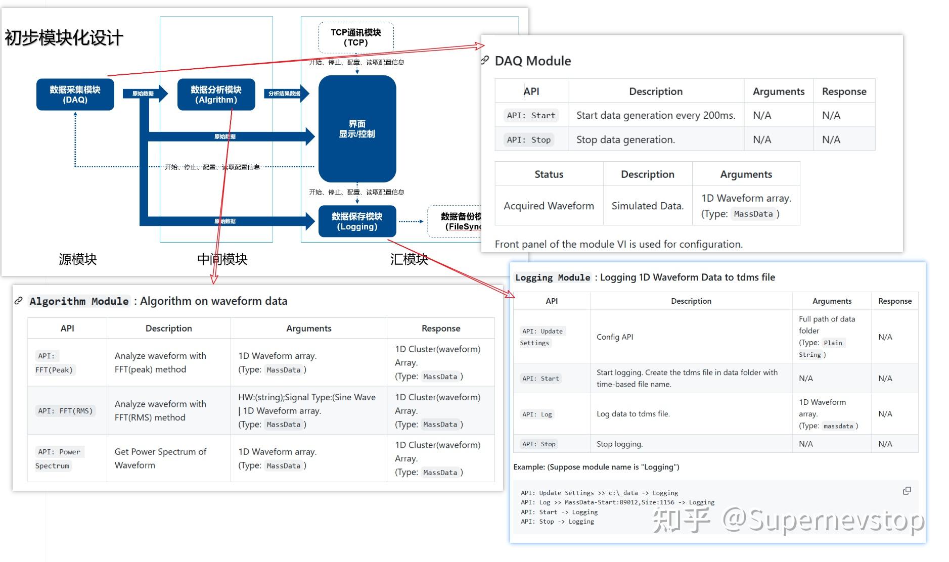可通讯状态机(CSM)架构框架优势实例分析 - 知乎