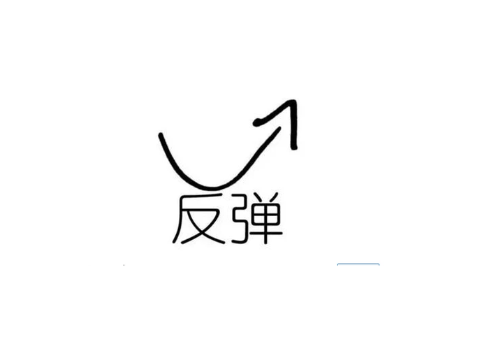 黄金触底反弹再次看向2000点