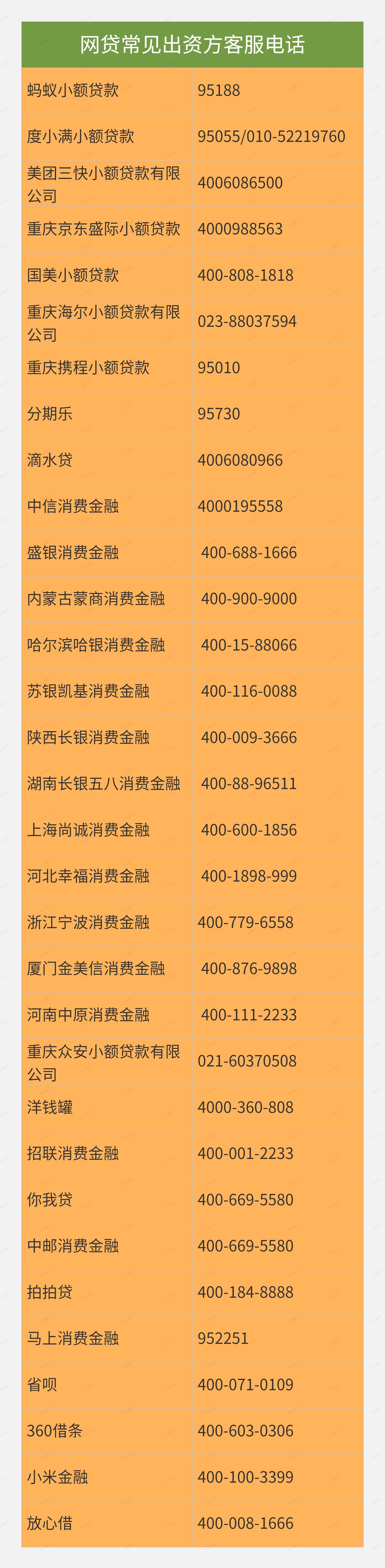 曾经有多笔小额贷款现在都已经清光了为什么银行贷款还是批不过
