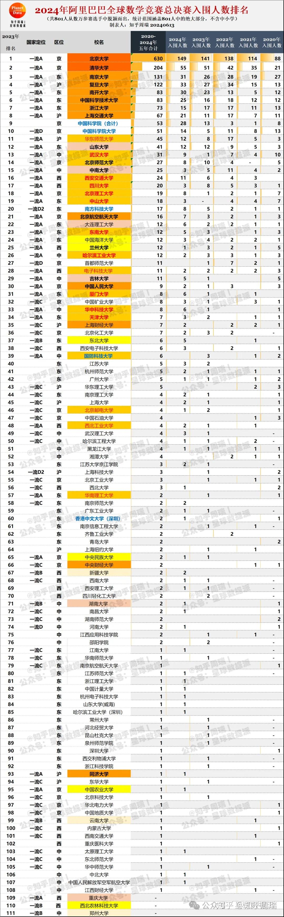 全球数学竞赛排名名单查询
