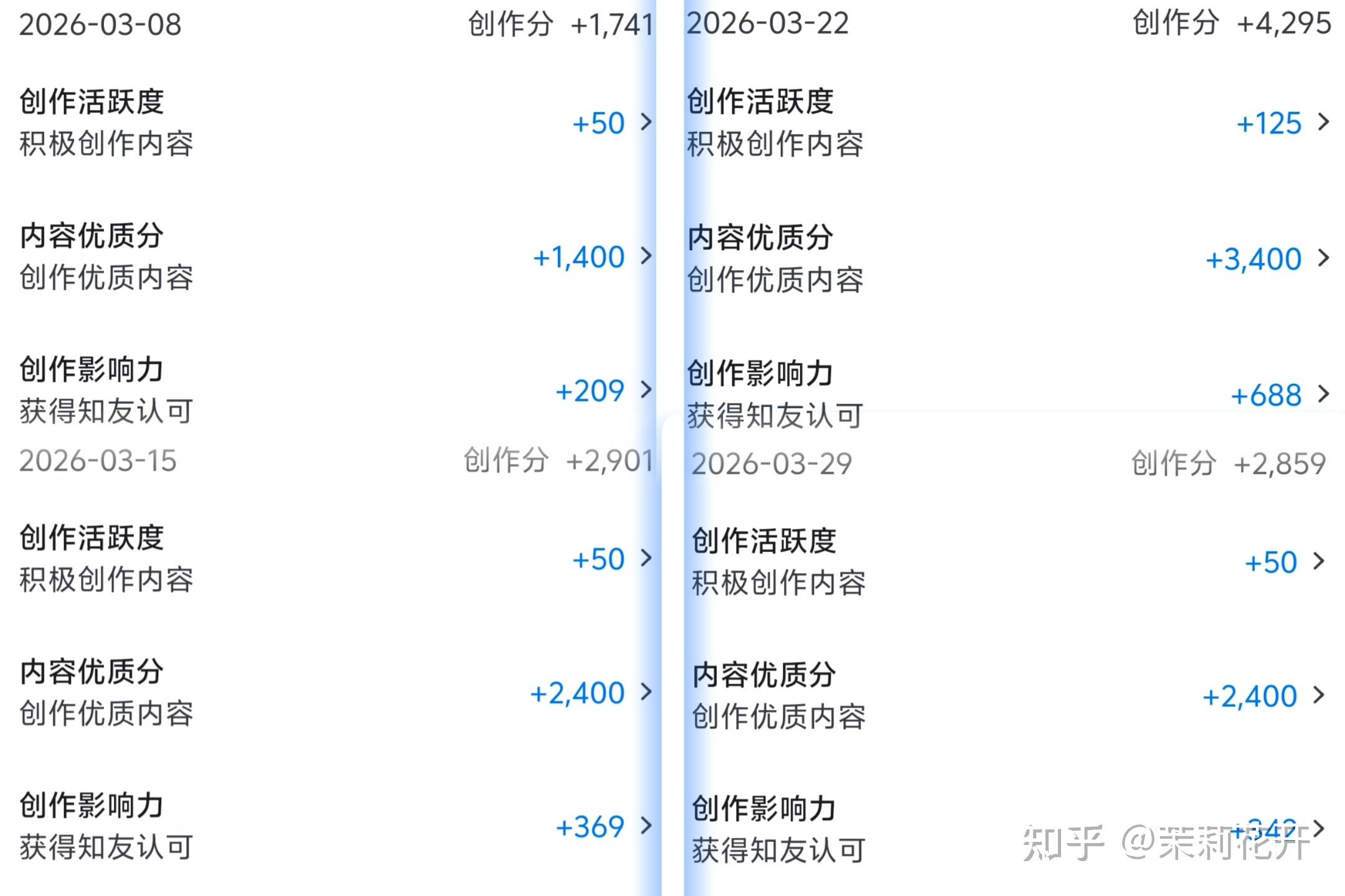 致知计划怎样才能有盐粒? - 知乎