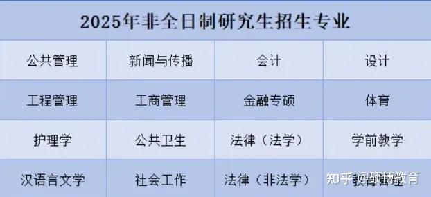 在职研究生要读几年？报考条件及流程有哪些？细看2025年完整报名攻略 - 知乎