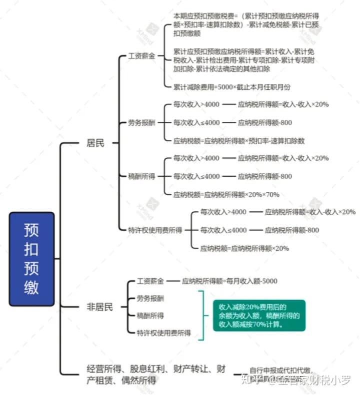 个人如何合法避税 - 知乎