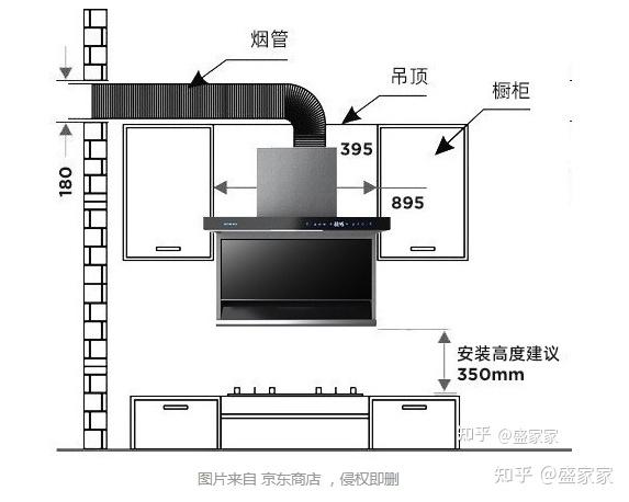 油烟机的安装高度怎么定? - 知乎