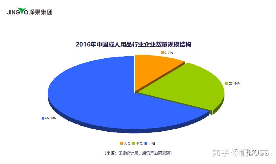 情趣玩具