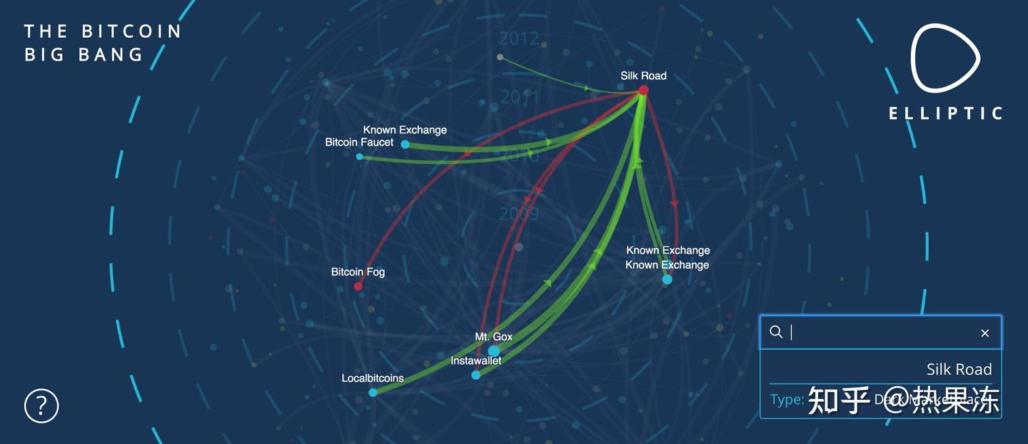 国际区块链反洗钱相关政策及产品分析- 知乎