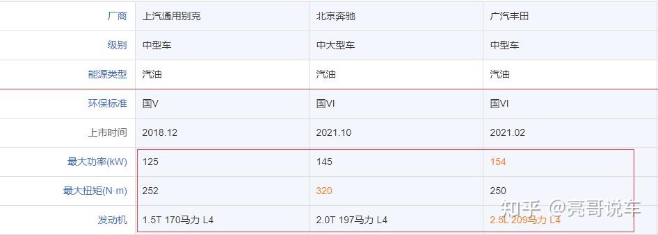 你的1.4T、1.5T发动机到底相当于多大排量的自然吸气? - 知乎