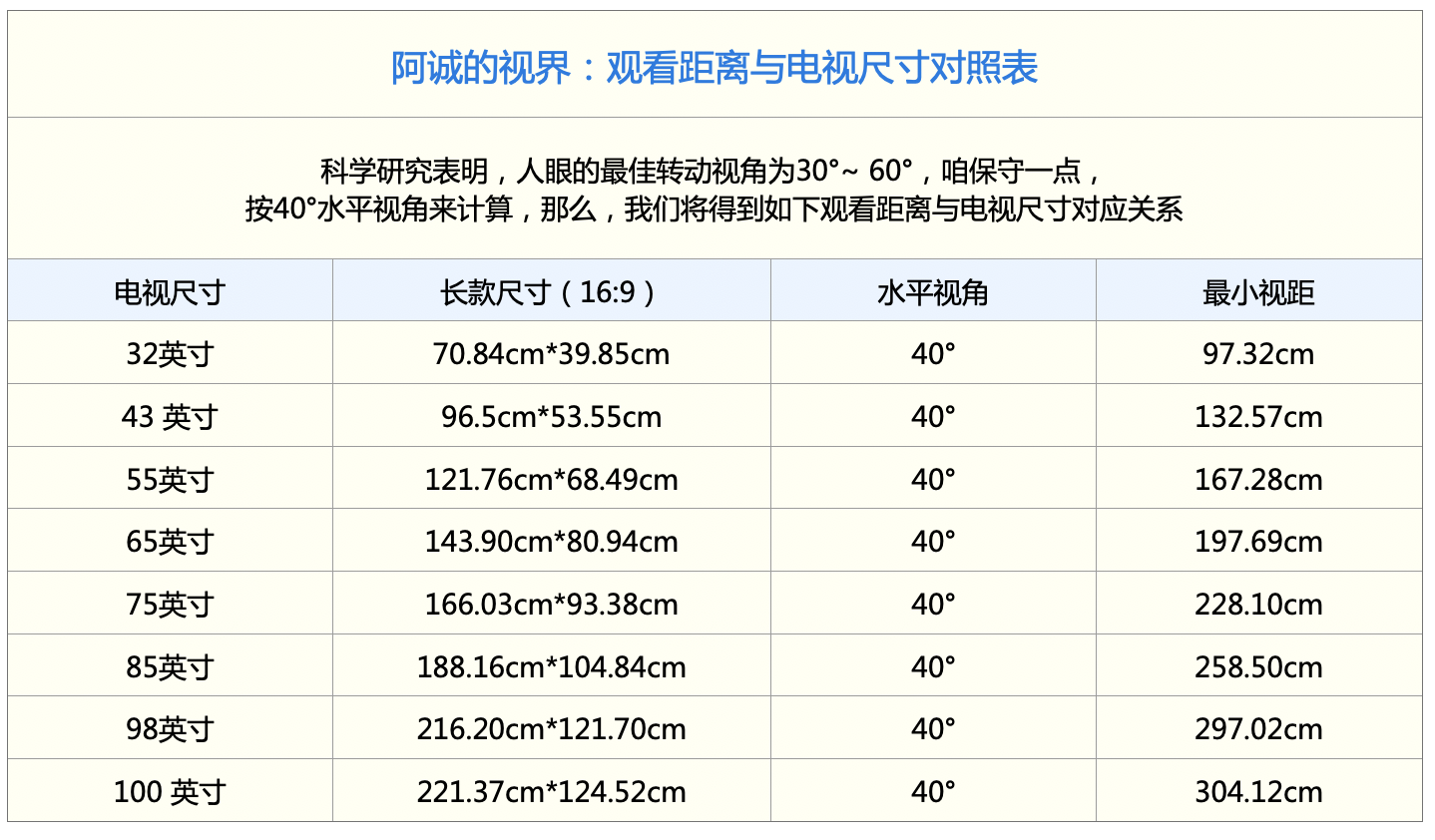 实际观影距离3.5m,买75寸电视还是86寸,预算4000推荐哪款? - 知乎