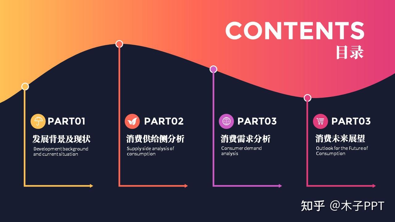 在公司 ppt 演讲稿应该怎么编写呢？ - 知乎