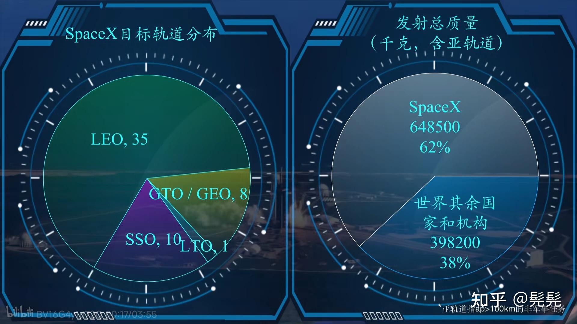 spacex发布新的业务方案starshield(星盾)旨在面向国家提供服务,有哪些值得注意的信息? - 知乎