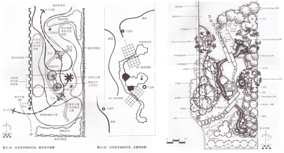景观设计画泡泡图究竟是在画什么