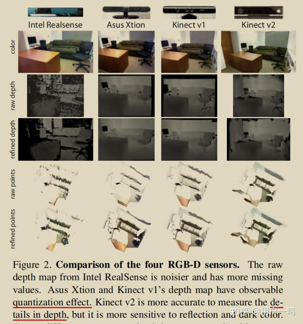 Stereo Camera vs RGB-D - 知乎