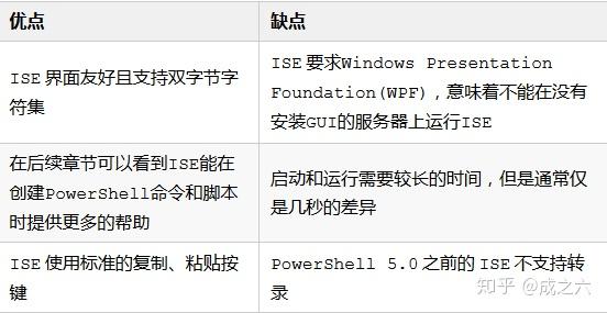 《Windows PowerShell实战指南》笔记二 - 知乎