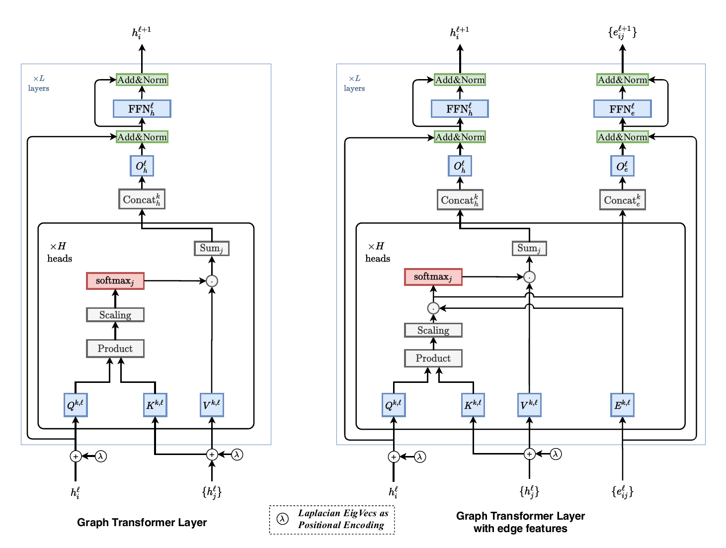 Graph transformer 
