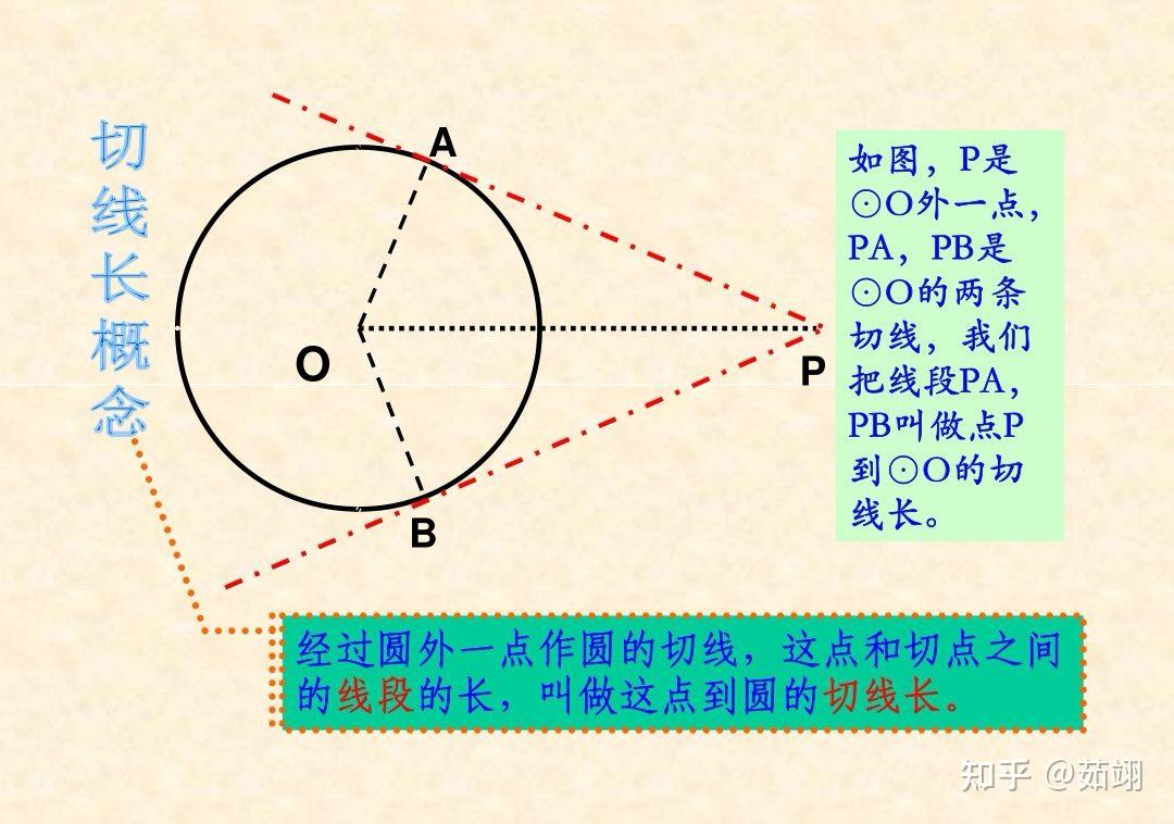 弦切角和切割线定理是什么? - 知乎