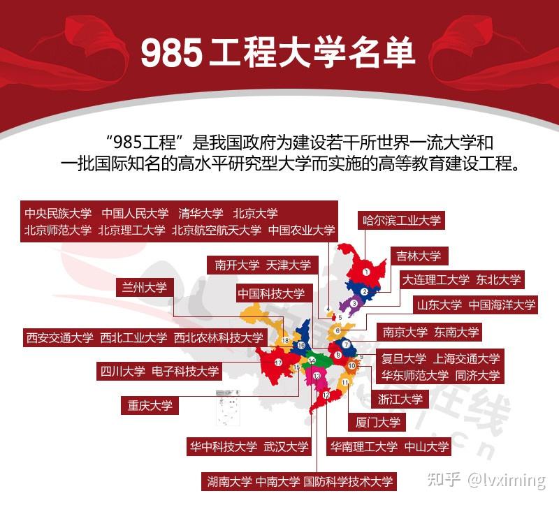 一图概览985/211/双一流 - 知乎