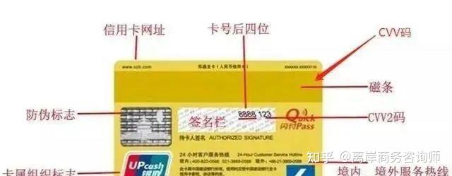 揭秘银行卡CVV码:保护你的每一笔交易,谨防账户被盗刷的风险!建议阅读→ - 知乎
