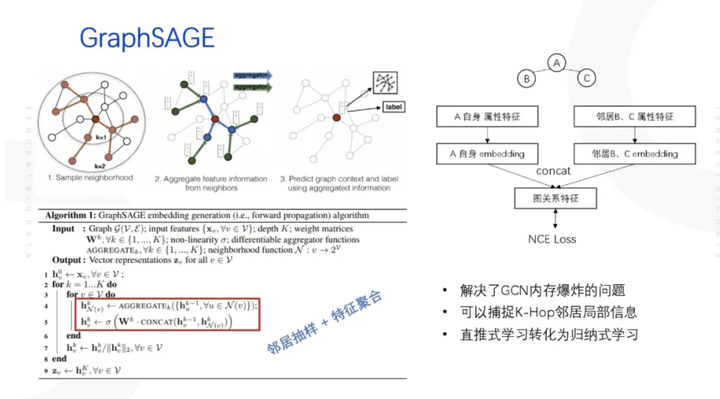 GraphSAGE原理与优缺点小结 - 知乎
