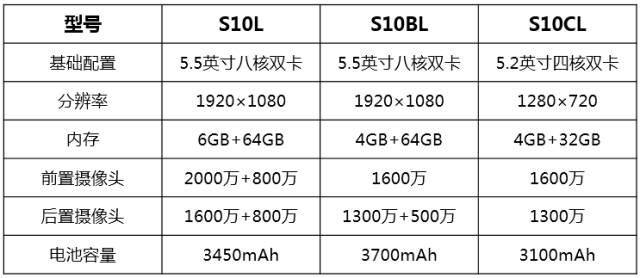 金立s10cl参数配置机身图片