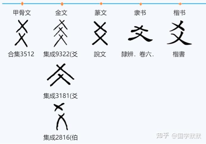 Explanation of the Chinese Character
