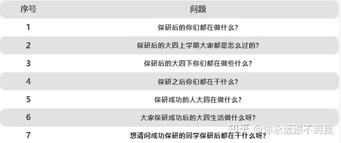 为什么很多人保研后后悔