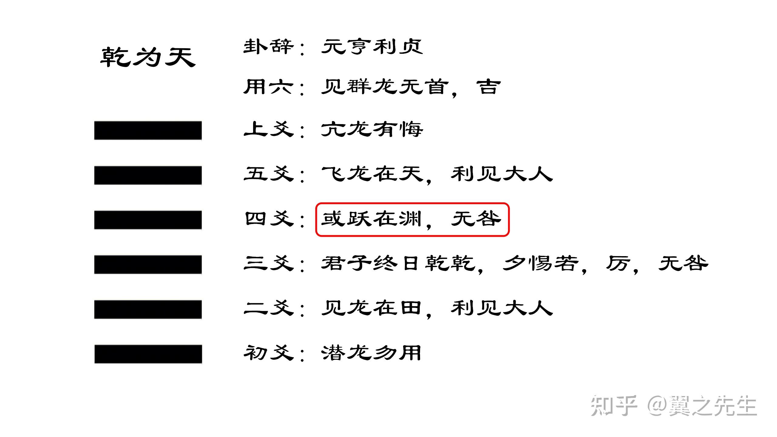 易经新解-解读-乾宫2-乾卦乾为天(2) - 知乎