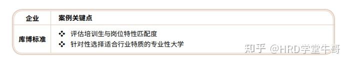 校招培养新思考:管培生、培训生、校招生加速项目 - 知乎