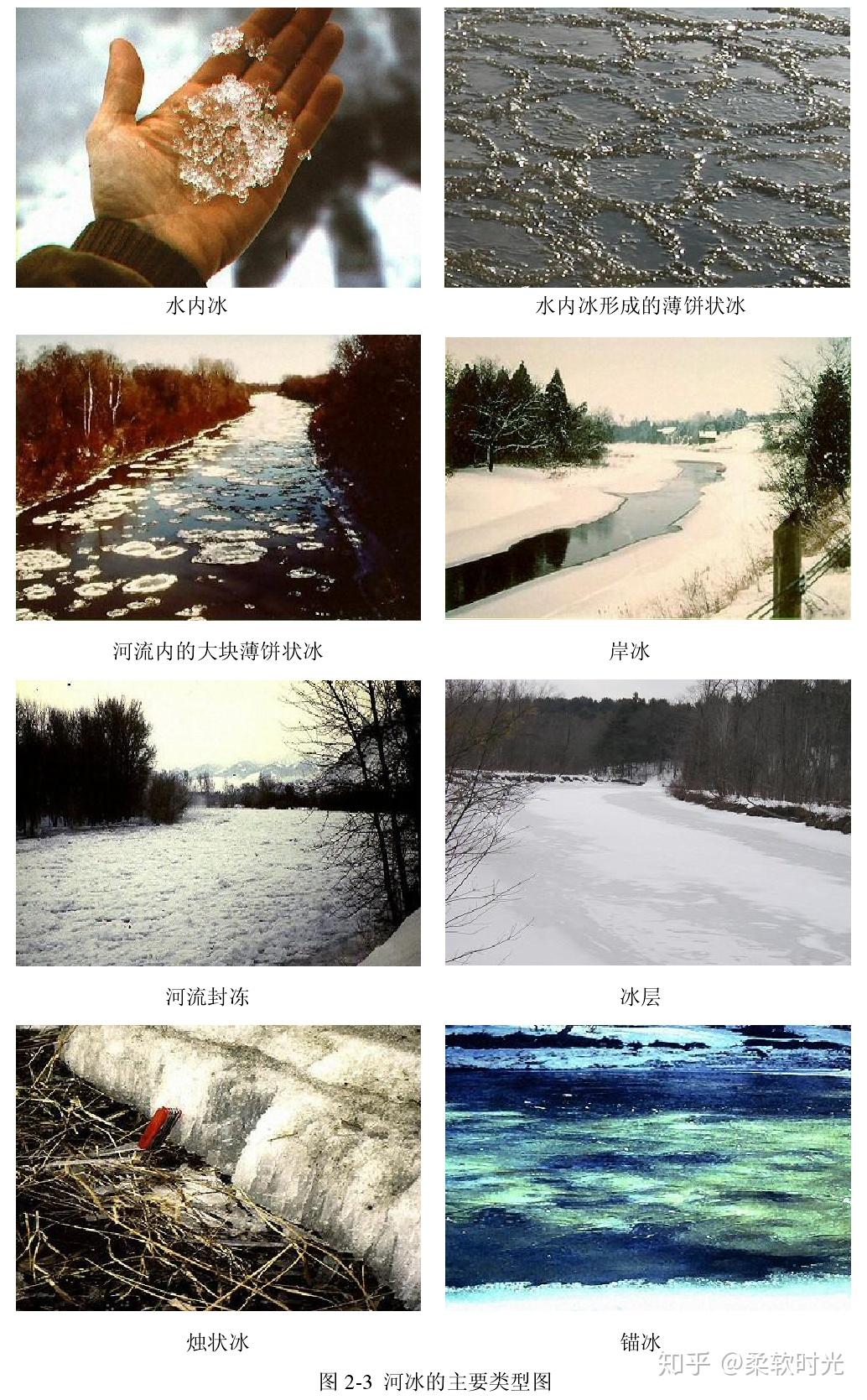 河流结冰与融冰过程 - 知乎