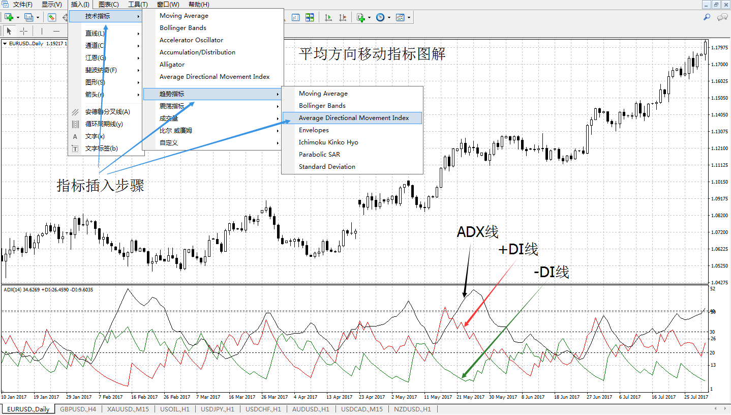 第三节平均方向移动指标- 知乎