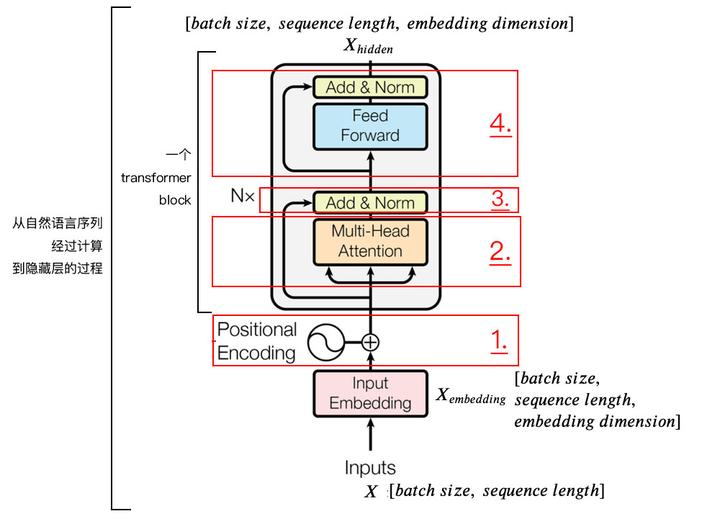 Transformer详解encoder - 知乎
