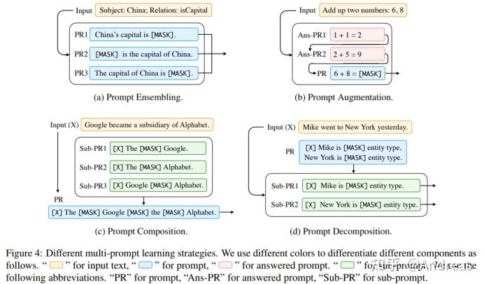 Adversary Reprogramming 文献阅读:Pre-train, Prompt, and Predict - 知乎