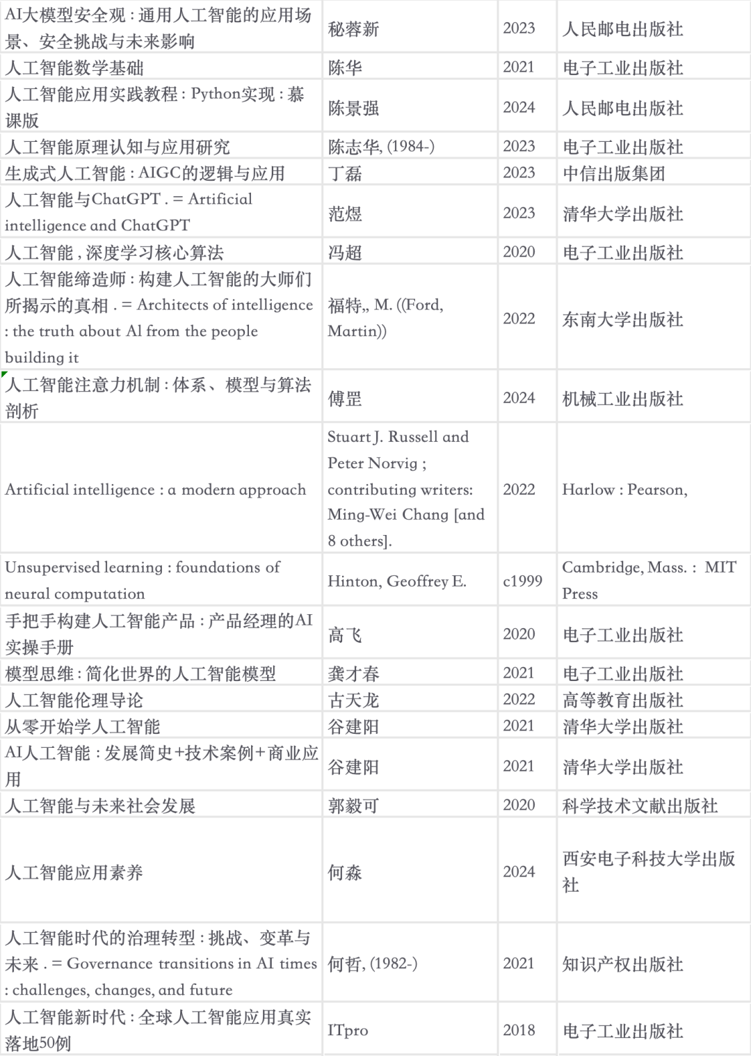 清华大学，精心挑选的人工智能书单 - 知乎