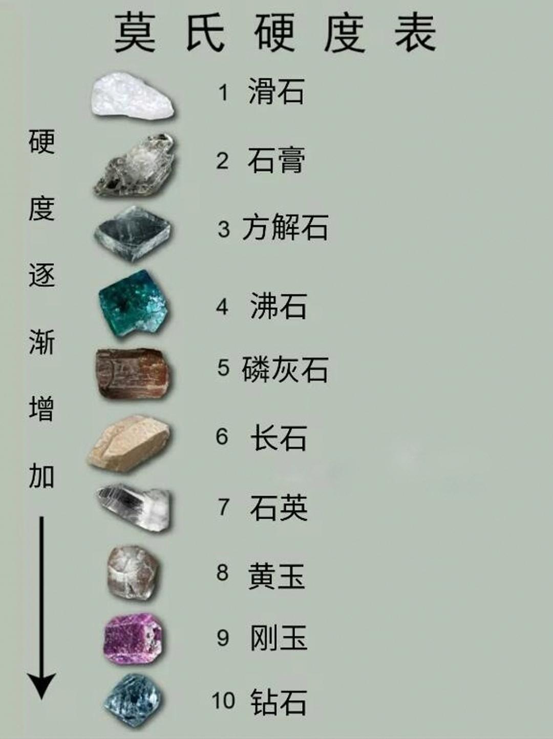 世界上最坚硬的物质是什么？ - 知乎