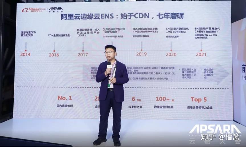 阿里云边缘云ENS再升级 四大场景应用加速产业数字化落地 - 知乎