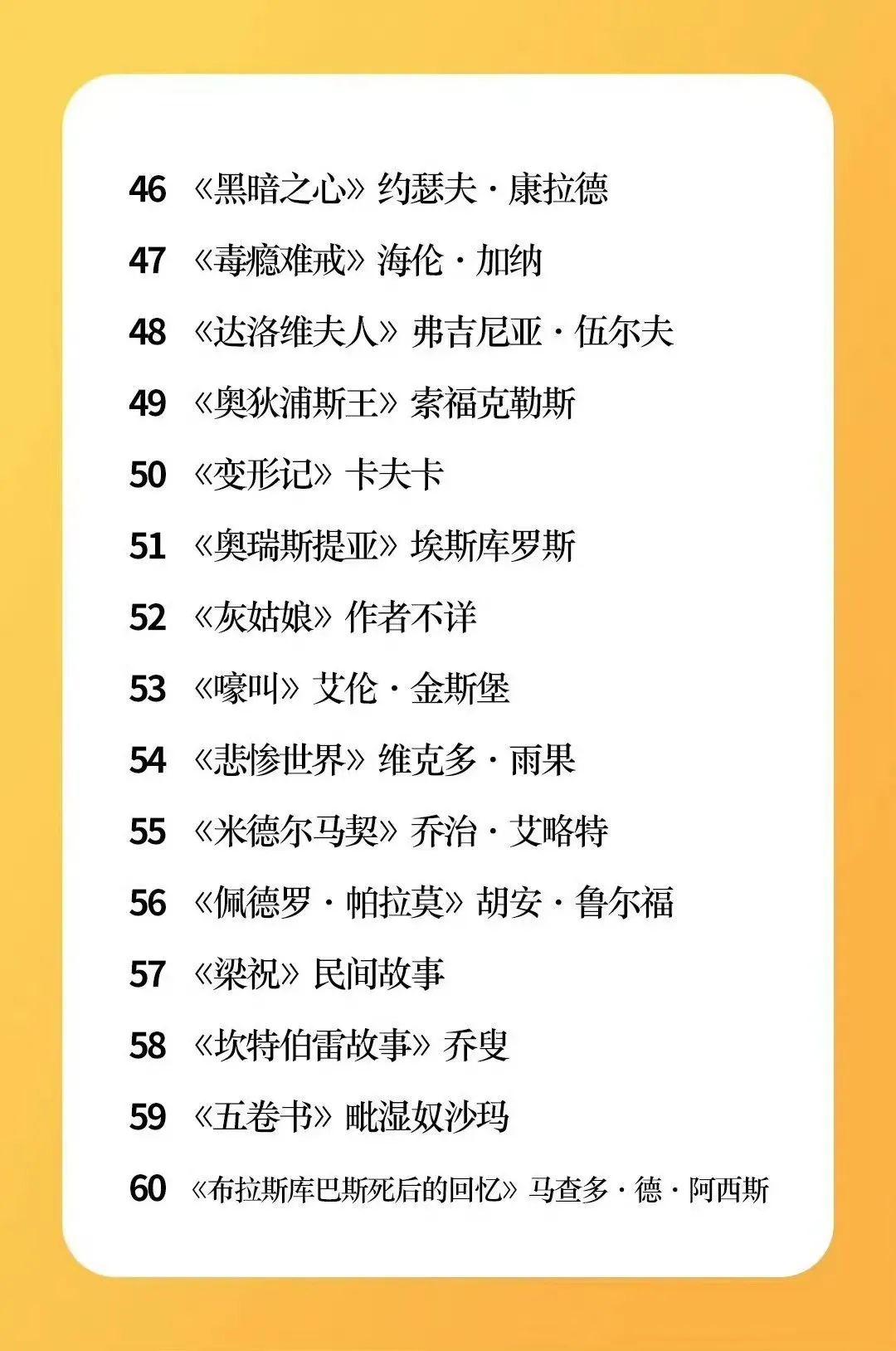 书单丨全球公认的100本好书，你读过多少本？ - 知乎