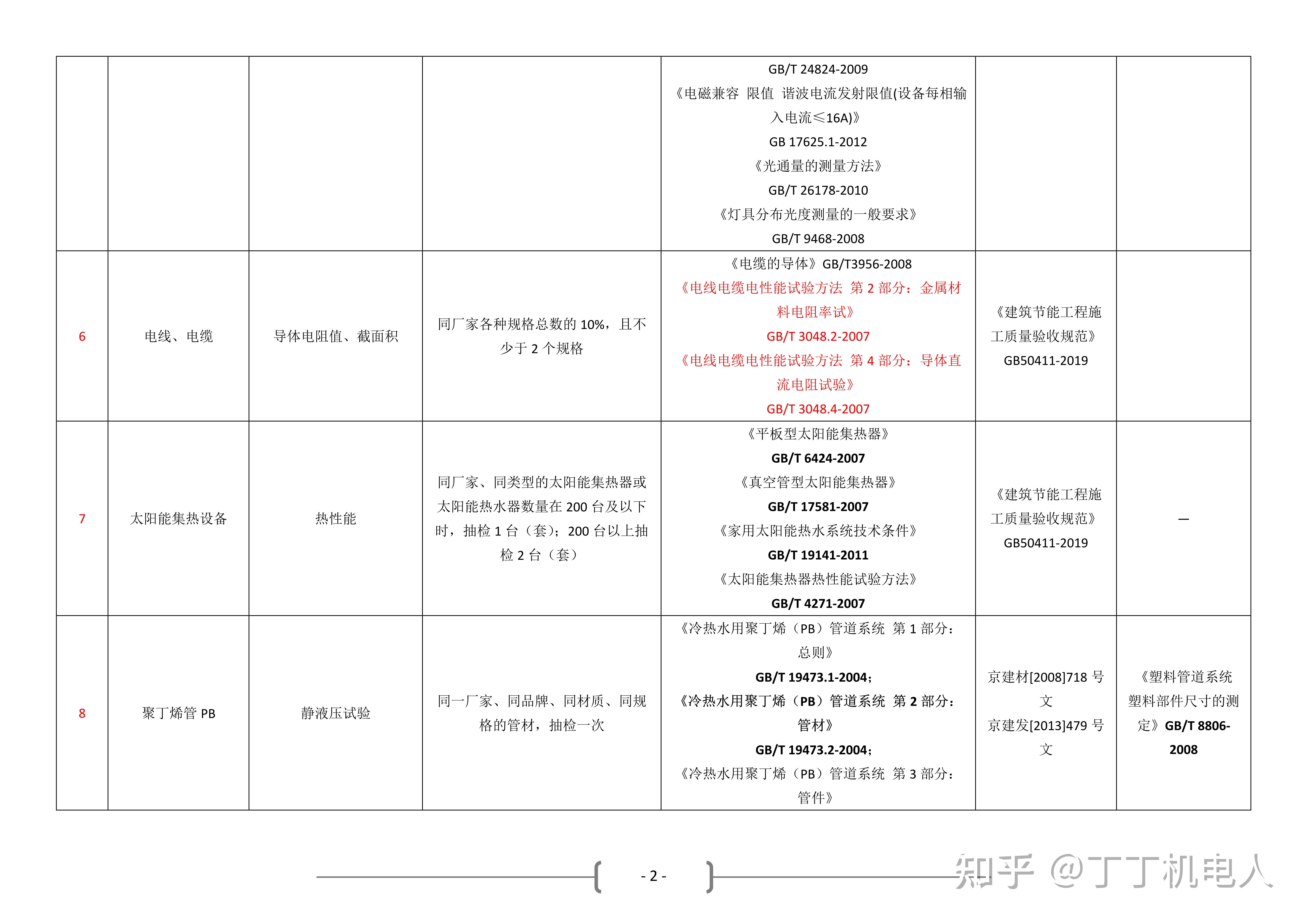 建筑机电安装工程是什么，建筑机电安装工程有哪些内容？ - 知乎