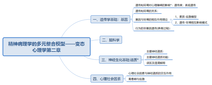 精神病理学的多元整合模型——变态心理学第二章- 知乎