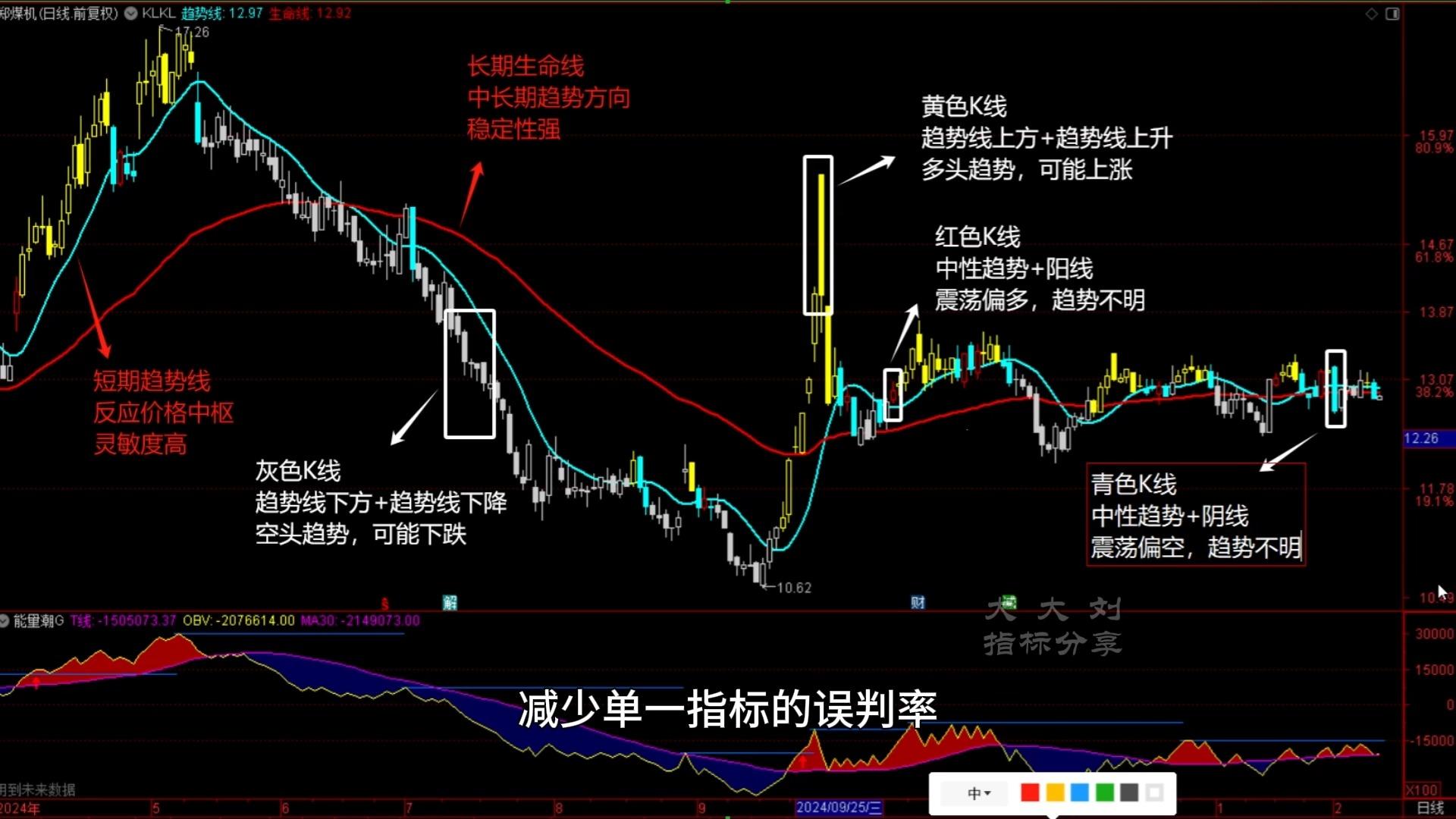 技术分析法分析股票k线的简单介绍