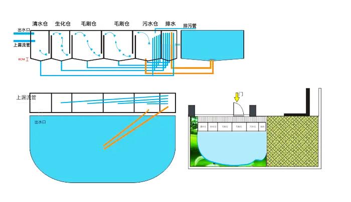 鱼缸沉淀仓原理图片