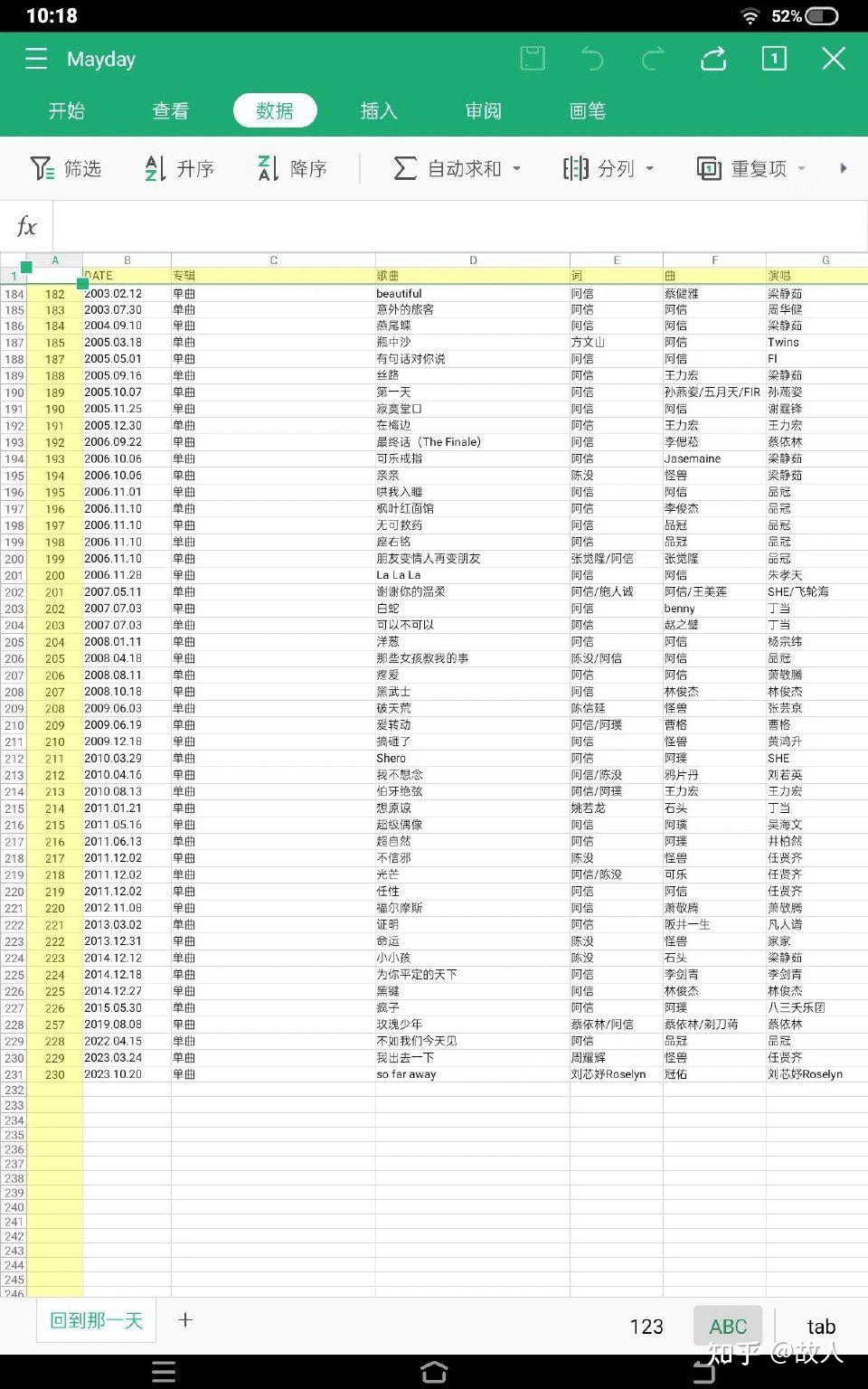 演唱会捐出全部票房并额外捐赠100万元该明星哪些作品令人印象深刻