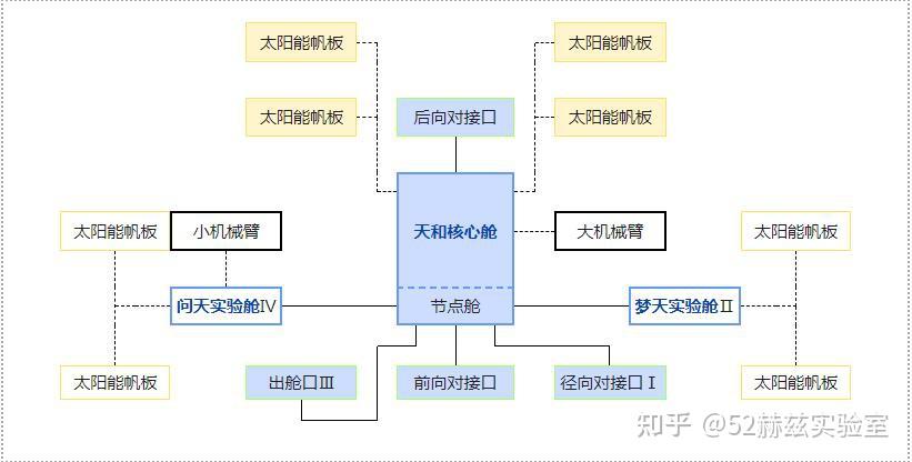 相差将近300吨，天宫空间站与国际空间站对比，谁更胜一筹？ - 知乎